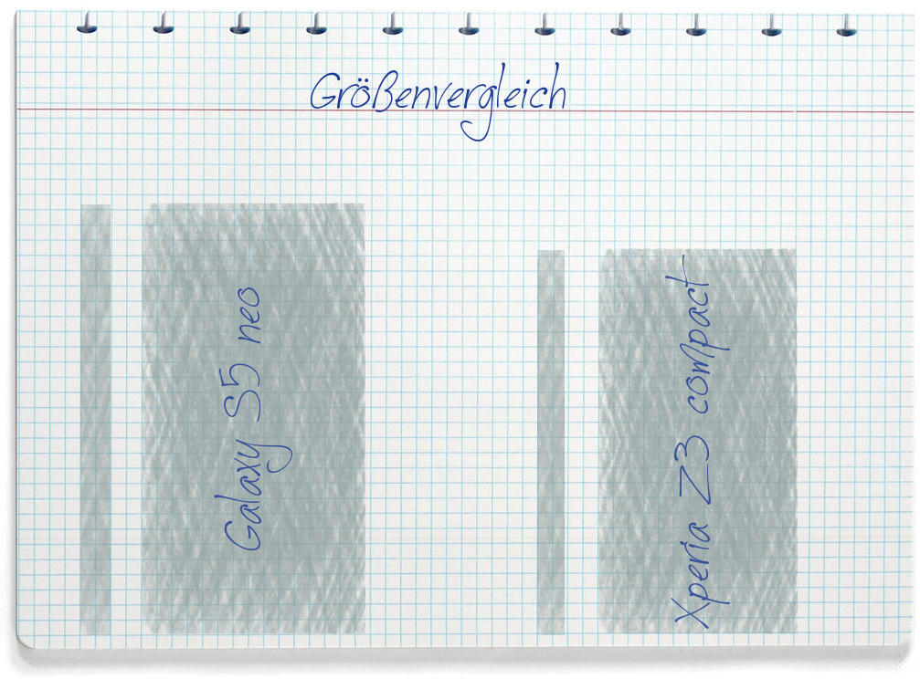 Größenvergleich: Samsung Galaxy S5 neo und Sony Xperia Z3 compact