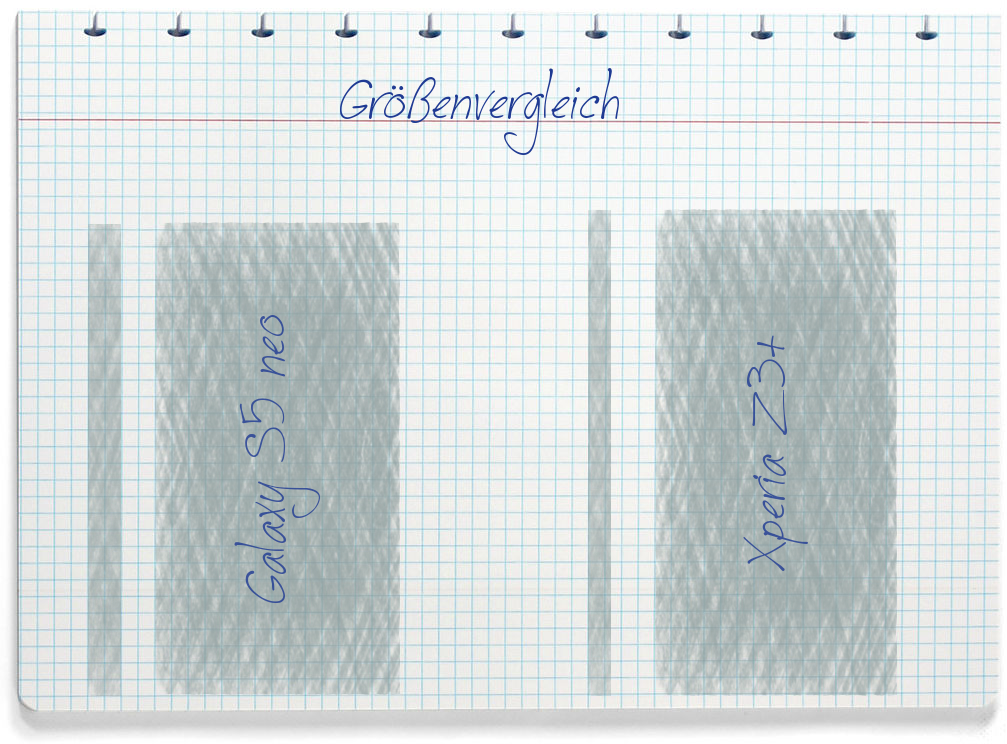 Größenvergleich: Samsung Galaxy S5 neo und Sony Xperia Z3+