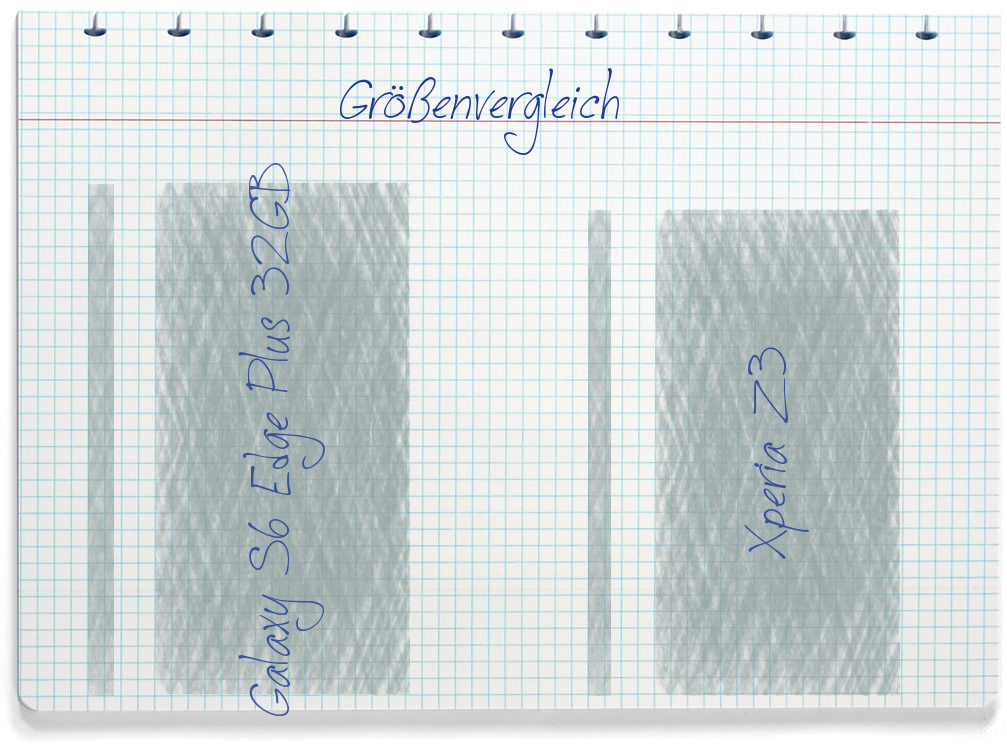 Größenvergleich: Samsung Galaxy S6 Edge Plus 32GB und Sony Xperia Z3