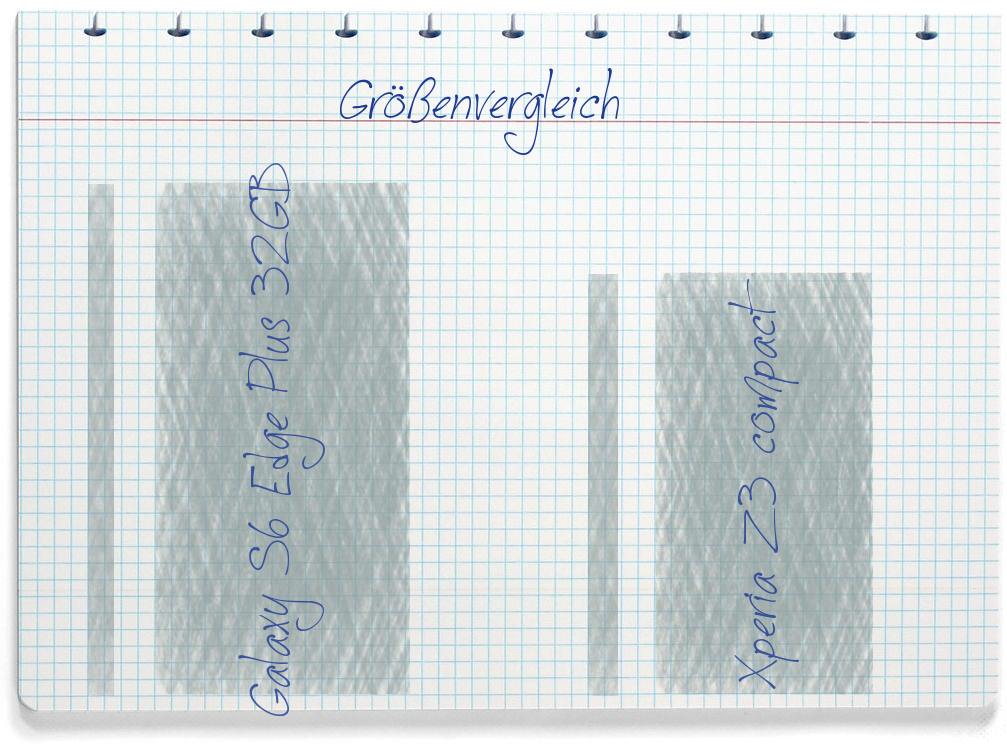 Größenvergleich: Samsung Galaxy S6 Edge Plus 32GB und Sony Xperia Z3 compact