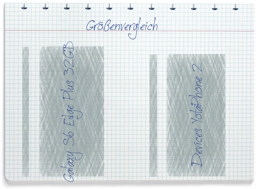 Größenvergleich: Samsung Galaxy S6 Edge Plus 32GB und Yota Devices YotaPhone 2