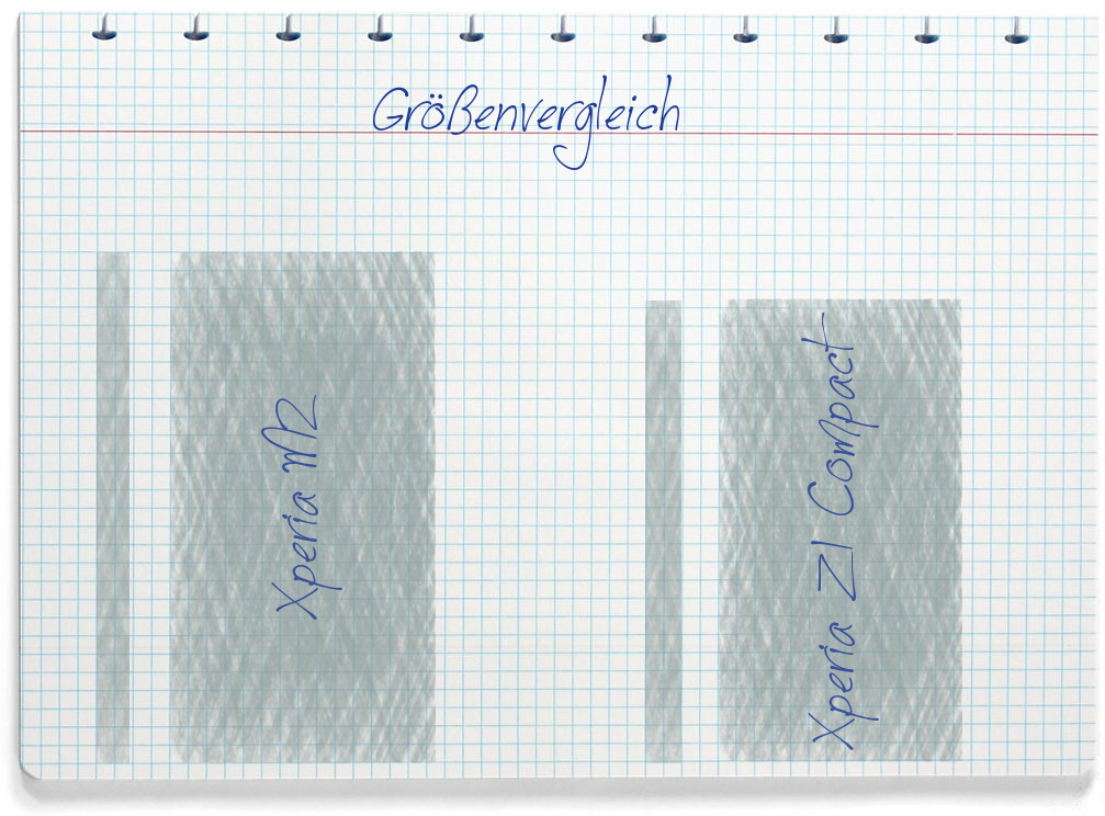 Größenvergleich: Sony Xperia M2 und Sony Xperia Z1 Compact