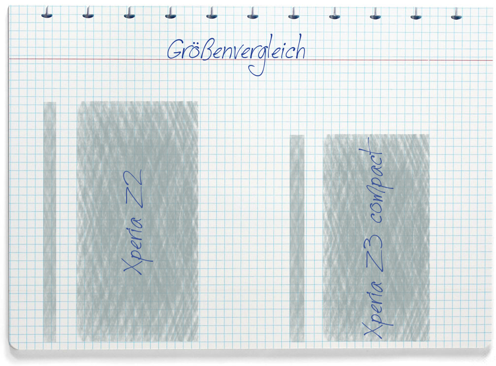 Größenvergleich: Sony Xperia Z2 und Sony Xperia Z3 compact