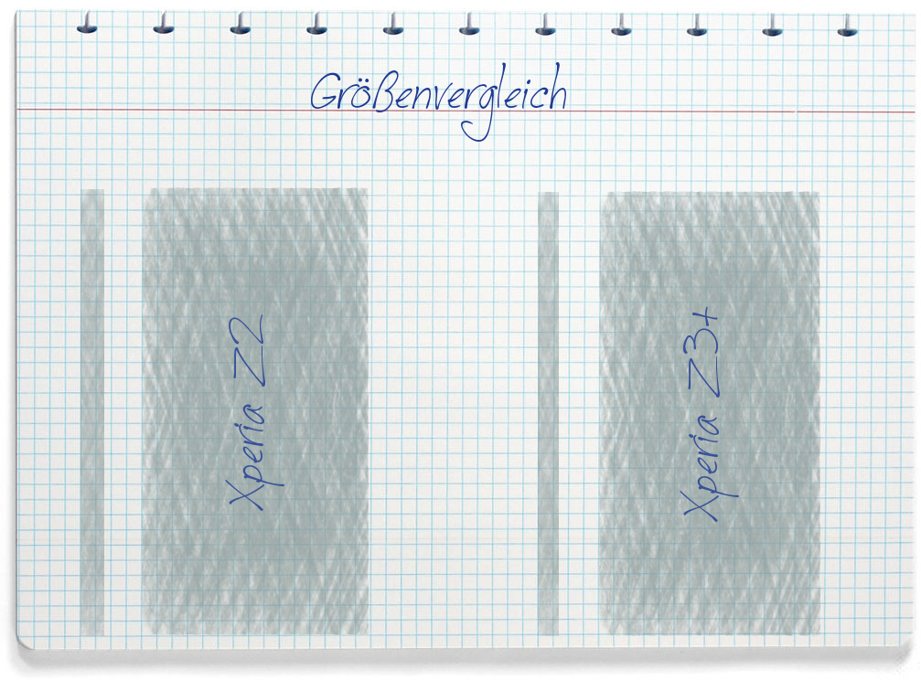 Größenvergleich: Sony Xperia Z2 und Sony Xperia Z3+