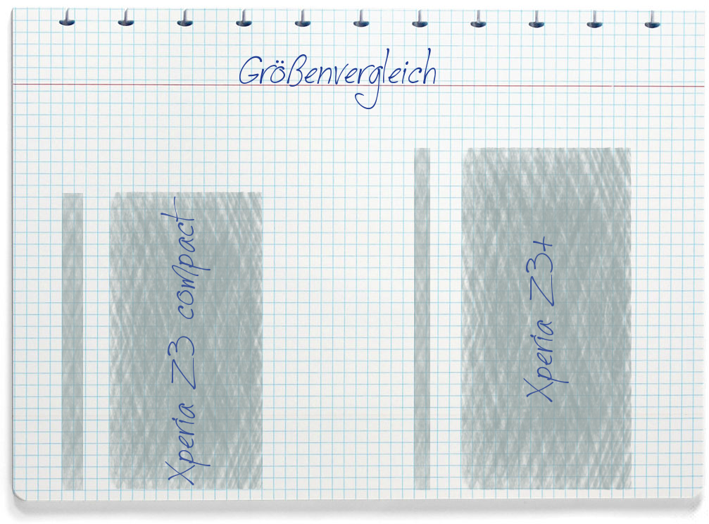 Größenvergleich: Sony Xperia Z3 compact und Sony Xperia Z3+